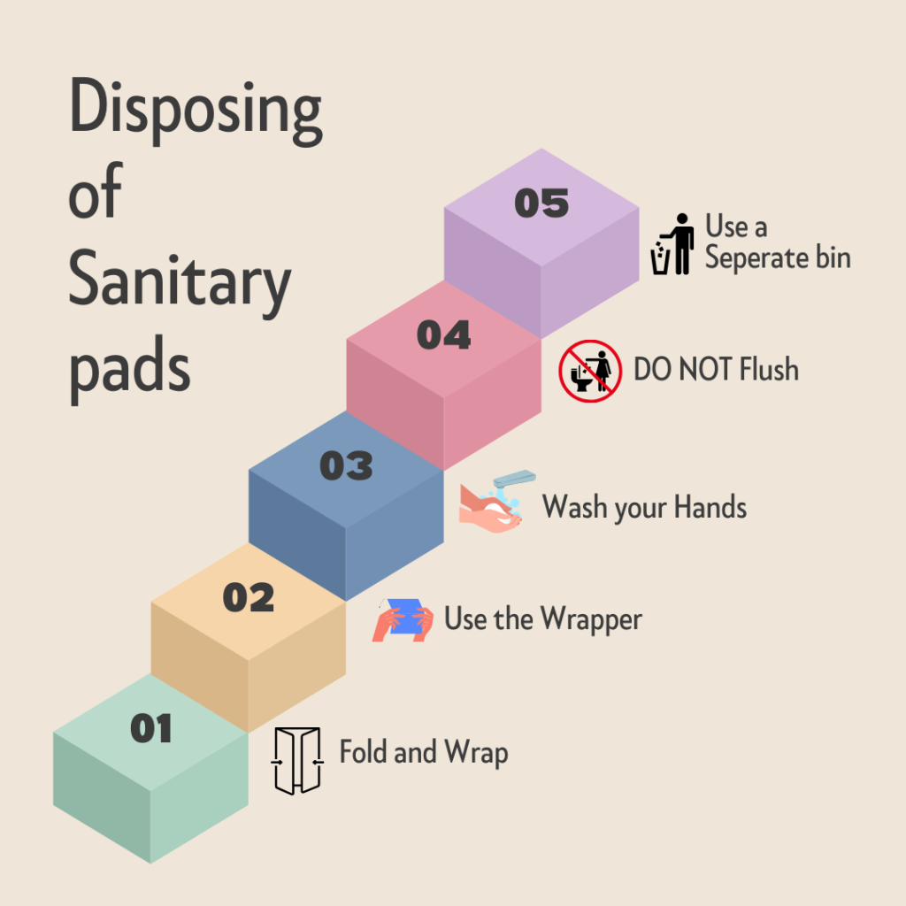 Disposing of Sanitary Pads Disposing of Sanitary Pads